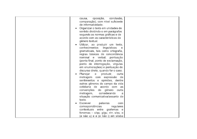 BNCC LÃNGUA PORTUGUESA 1º AO 5º ANO - 2021 PROPOSTA%2BCURRICULAR%2BL%25C3%258DNGUA%2BPORTUGUESA%2B1%25C2%25BA%2BAO%2B5%25C2%25BA%2BANO page 0050