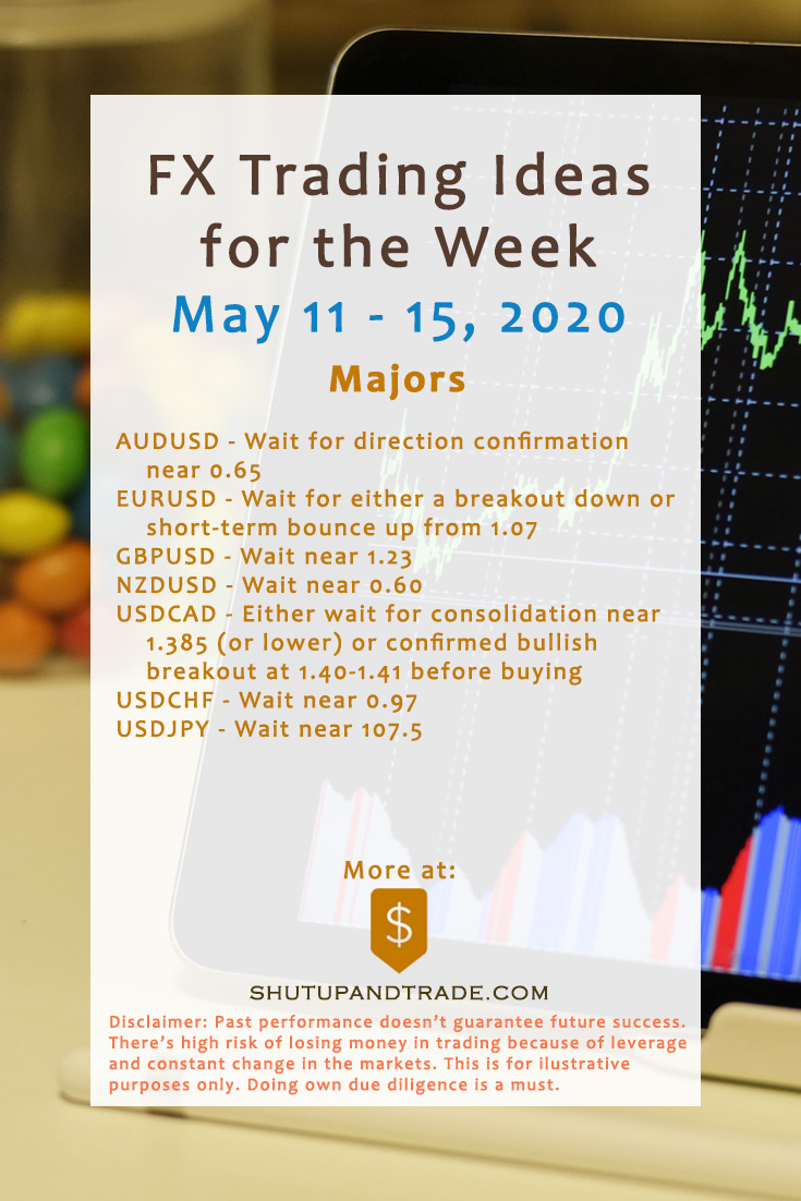 forex-trading-ideas-for-the-week-may-11-may-15-2020-shut-up-and