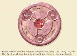 JimSpace: The Trinitarian Hammer