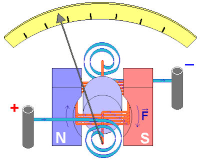 Penjelasan Lengkap Galvanometer (Alat Ukur Kelistrikan)