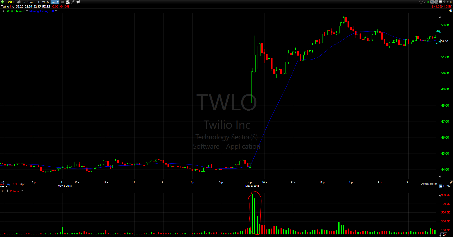 Bursa Stocks KLCI extends gains to open higher