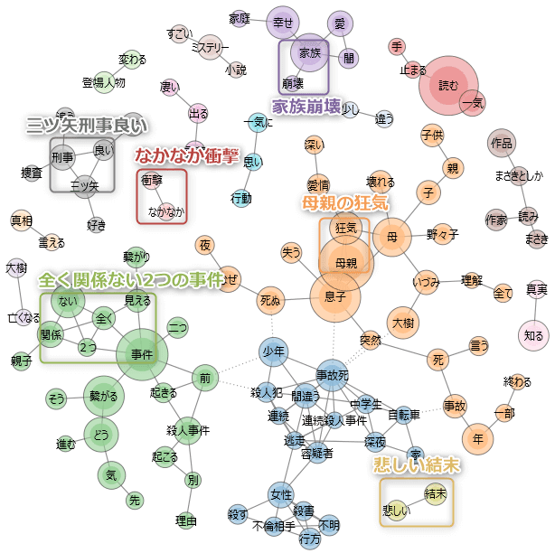 ネタバレ まさきとしか あの日 君は何をした あらすじと感想 テキストハック