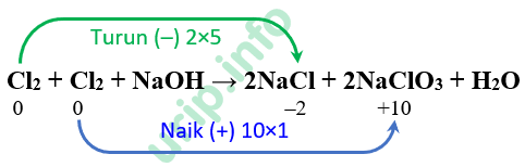 Б zn и naoh p p. CL+NAOH NACL+naclo3+h2o ОВР. CL + NAOH = NACL +naclo3 + h2o электронный баланс. Cl2 + h2o  на холоду. Cl2 NAOH горячий.