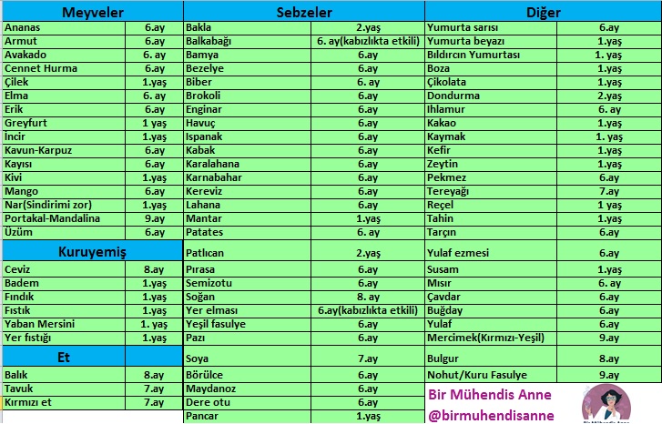 Bebeklere Yer Elmasi Ne Zaman Verilir