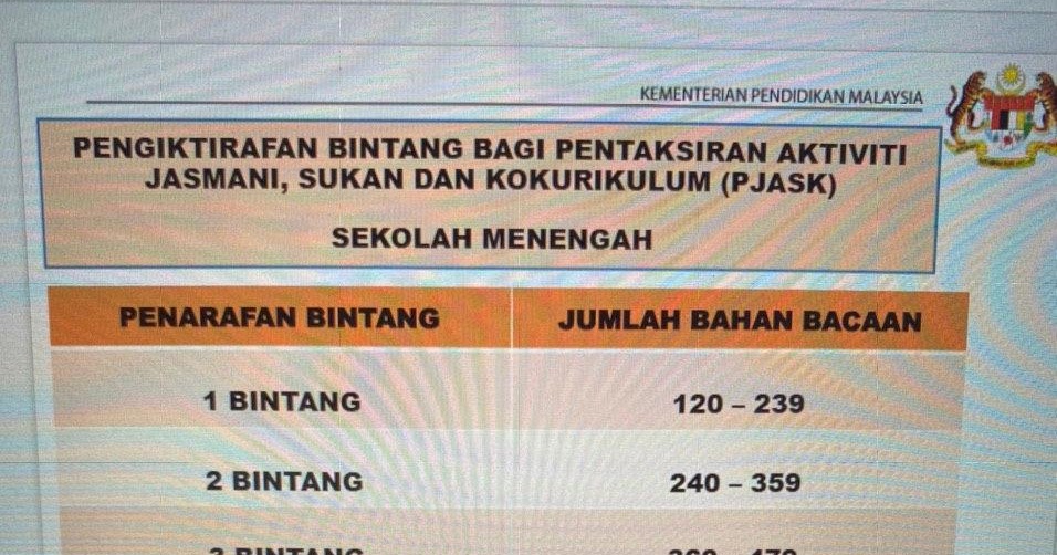 PENGISIAN BINTANG DALAM PJASK