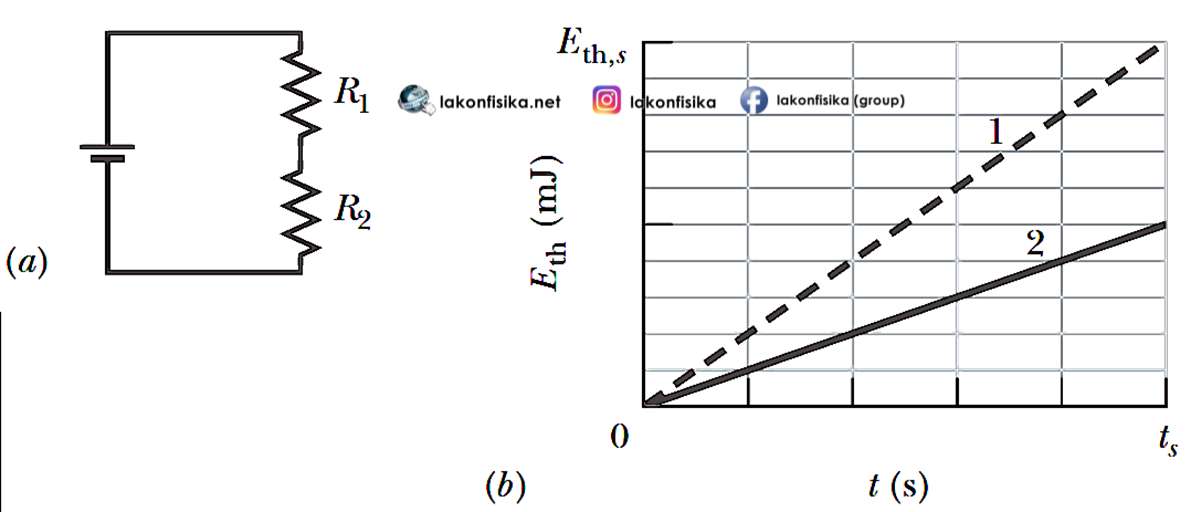 Soal Listrik Dinamis Dan Rangkaian Resistor Soal Utbk 2019 Tka Fisika Lakonfisika Net