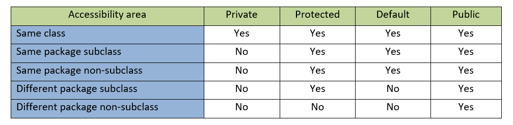Methods in Java