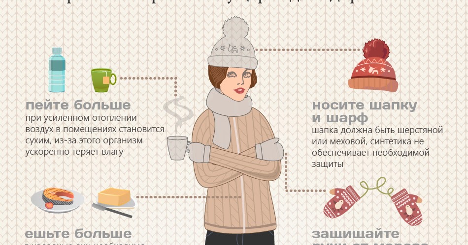Шапка ребенку при какой температуре. Как пережить Морозы. Инфографика шапки. Как пережить зиму. Полезные советы зимой.