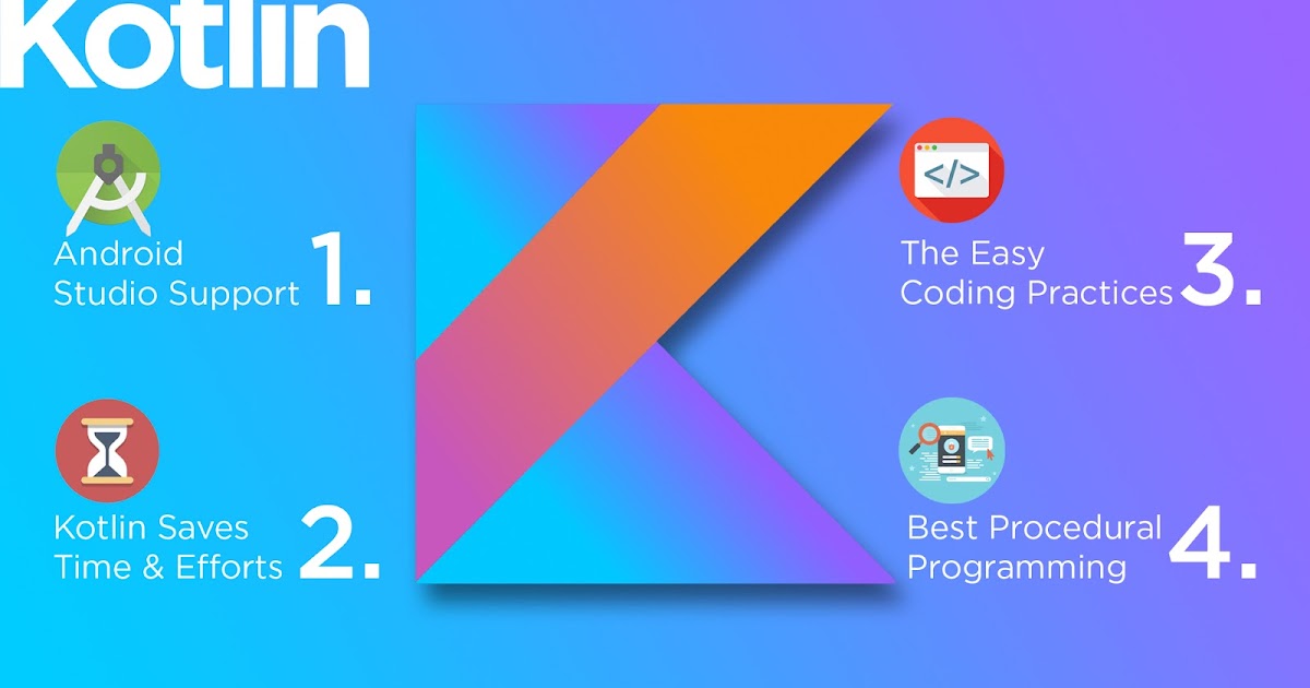 Is Java Dead After Kotlin ? Mr. Strange Blog