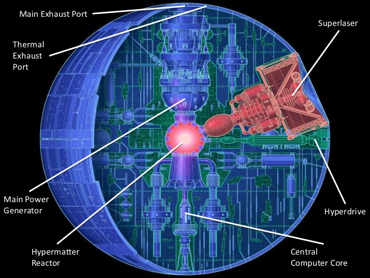 The Left's thermal exhaust port