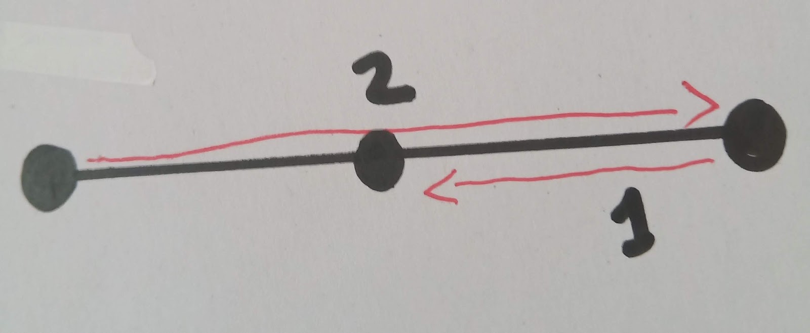 Perbedaan Kelajuan Dan Kecepatan - Sumber Pengetahuan