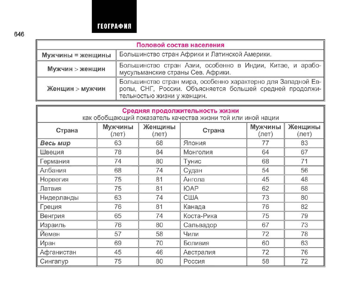 Половой состав населения России карта.