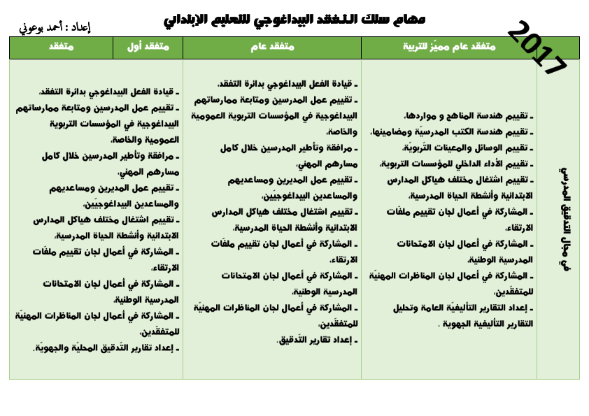 الأستاذ أحمد بوعوني سبتمبر 2017