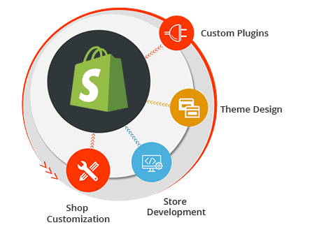 Shopify Design Company With Proven Expert Services