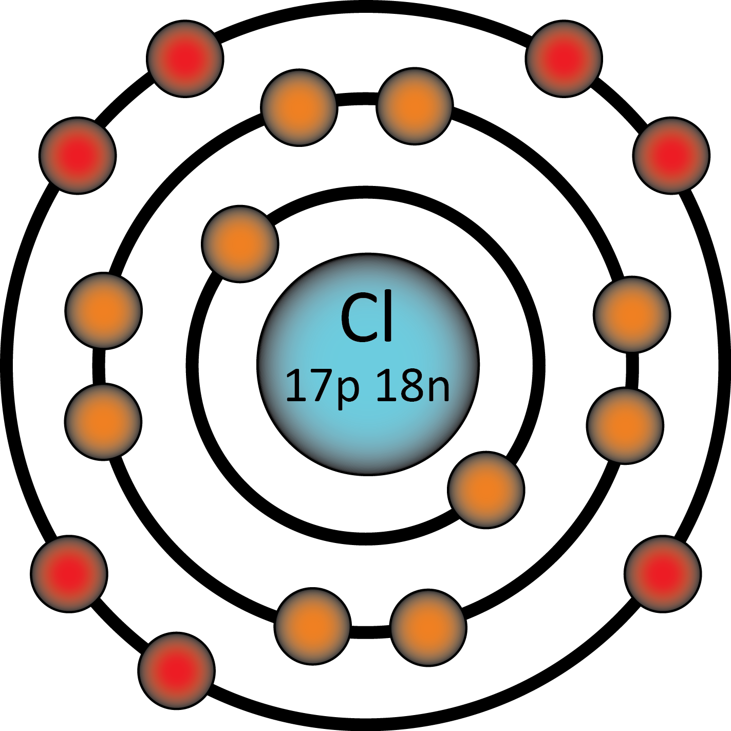Chemistry Class Ionic Molecules Homeschool Science Chemistry