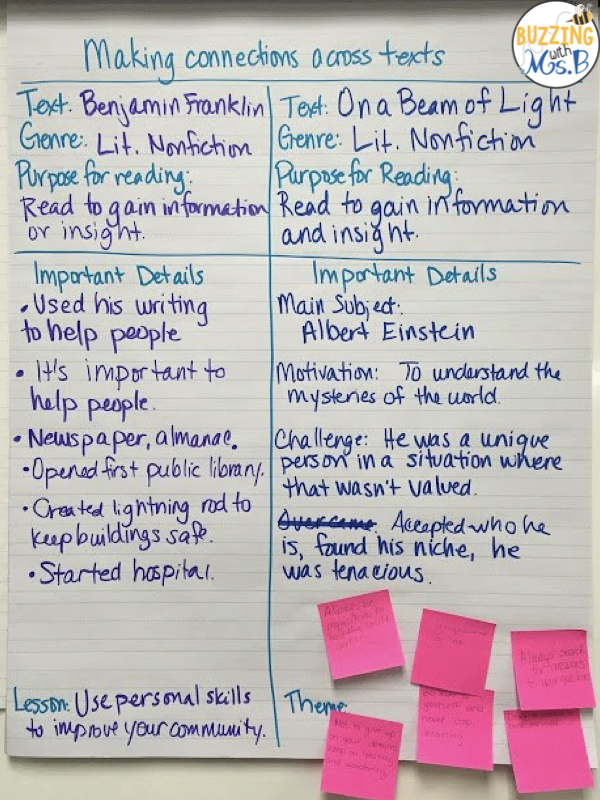 5 Ideas For Interactive Anchor Charts The Tpt Blog