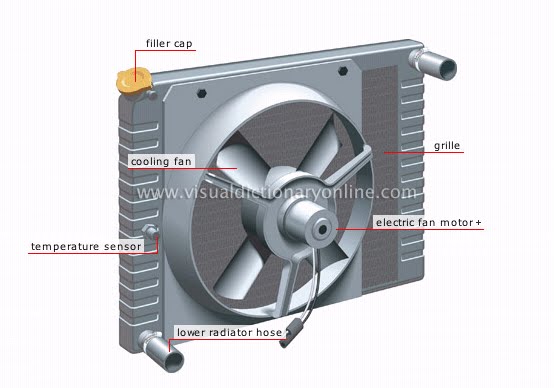 bwatbel: Bagaimana cara kerja radiator