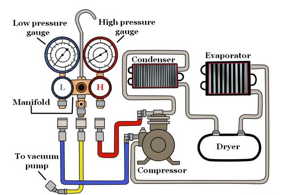 Cara Vakum Sistem AC Mobil Dengan Benar - AutoExpose dodge ram ke control wiring 