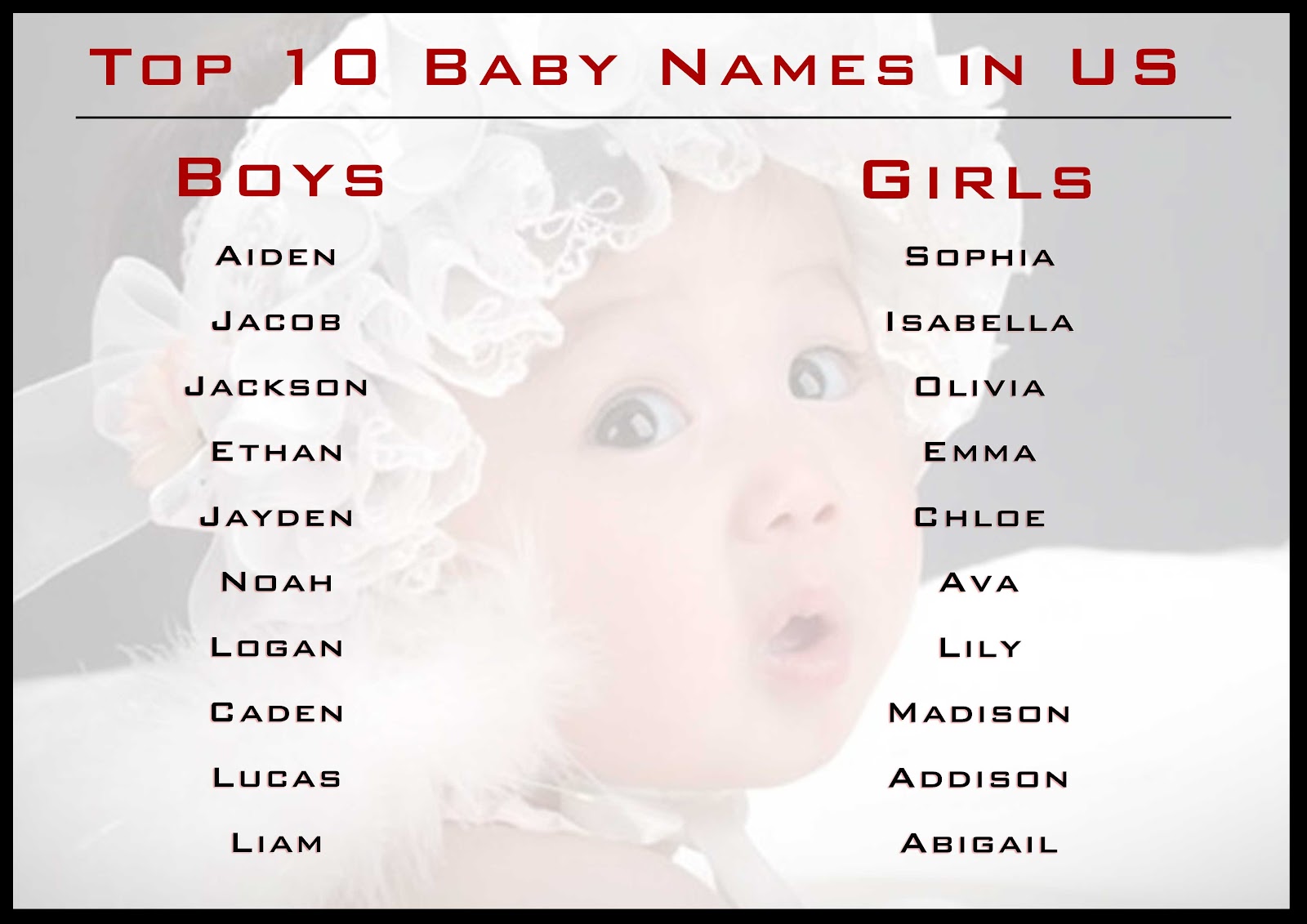New 10 Most Popular Baby Names