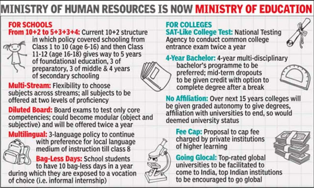 National Education Policy 2020 Heilights National Education Policy 2020 Heilights