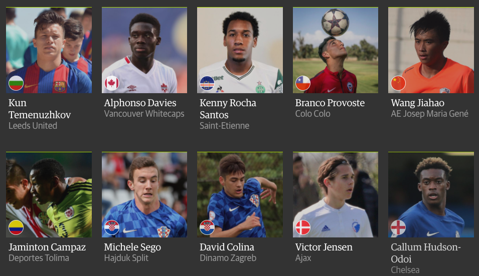 Spanish Football Soccer Sports Blog