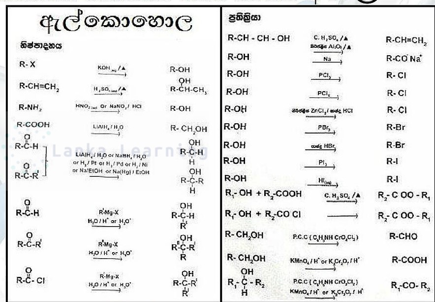 Organic Chemistry Flash Cards Teaching Resources vrogue.co