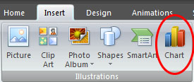 Ms power point insert a chart