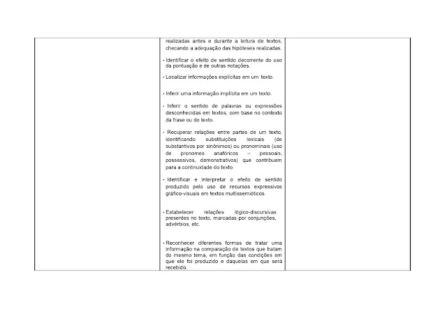 BNCC LÃNGUA PORTUGUESA 1º AO 5º ANO - 2021 PROPOSTA%2BCURRICULAR%2BL%25C3%258DNGUA%2BPORTUGUESA%2B1%25C2%25BA%2BAO%2B5%25C2%25BA%2BANO page 0150