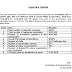 SSC Notice Regarding SSC GD 2018 Exam