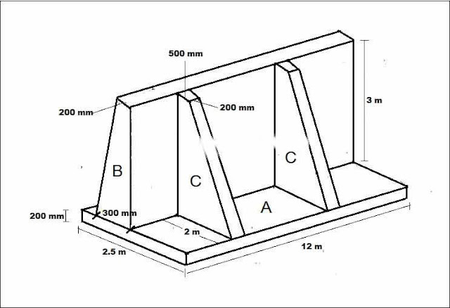 Perhitungan Volume Dinding Penahan Tanah Perhitungan Volume Dinding Penahan Tanah