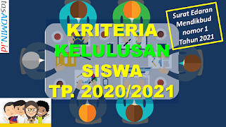 Kriteria Kelulusan Siswa SD SMP SMA SMK Tahun 20201