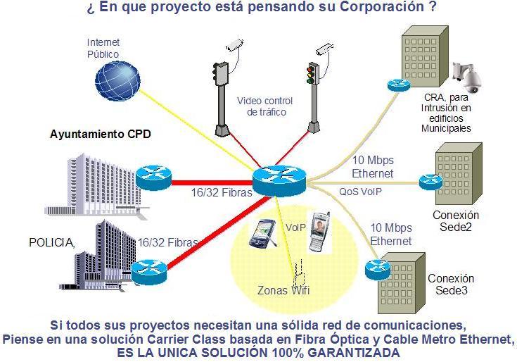 REDES MAN (Dispositivos)