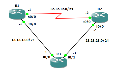 mono: [lab 13 EIGRP] Mindah Jalur bandwidth