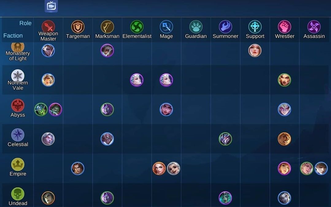 Trik Main Magic Chess Mobile Legends Auto Win Coldeja Blog Seputar Informasi Menarik Unik Dan Bermanfaat