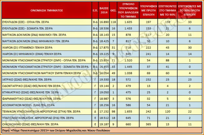 ΚΛΙΚ ΓΙΑ ΜΕΓΕΝΘΥΣΗ