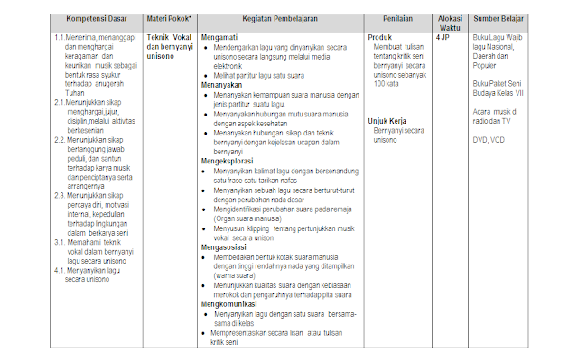 Silabus Seni Musik Kelas 7 SMP/MTs Kurikulum 2013