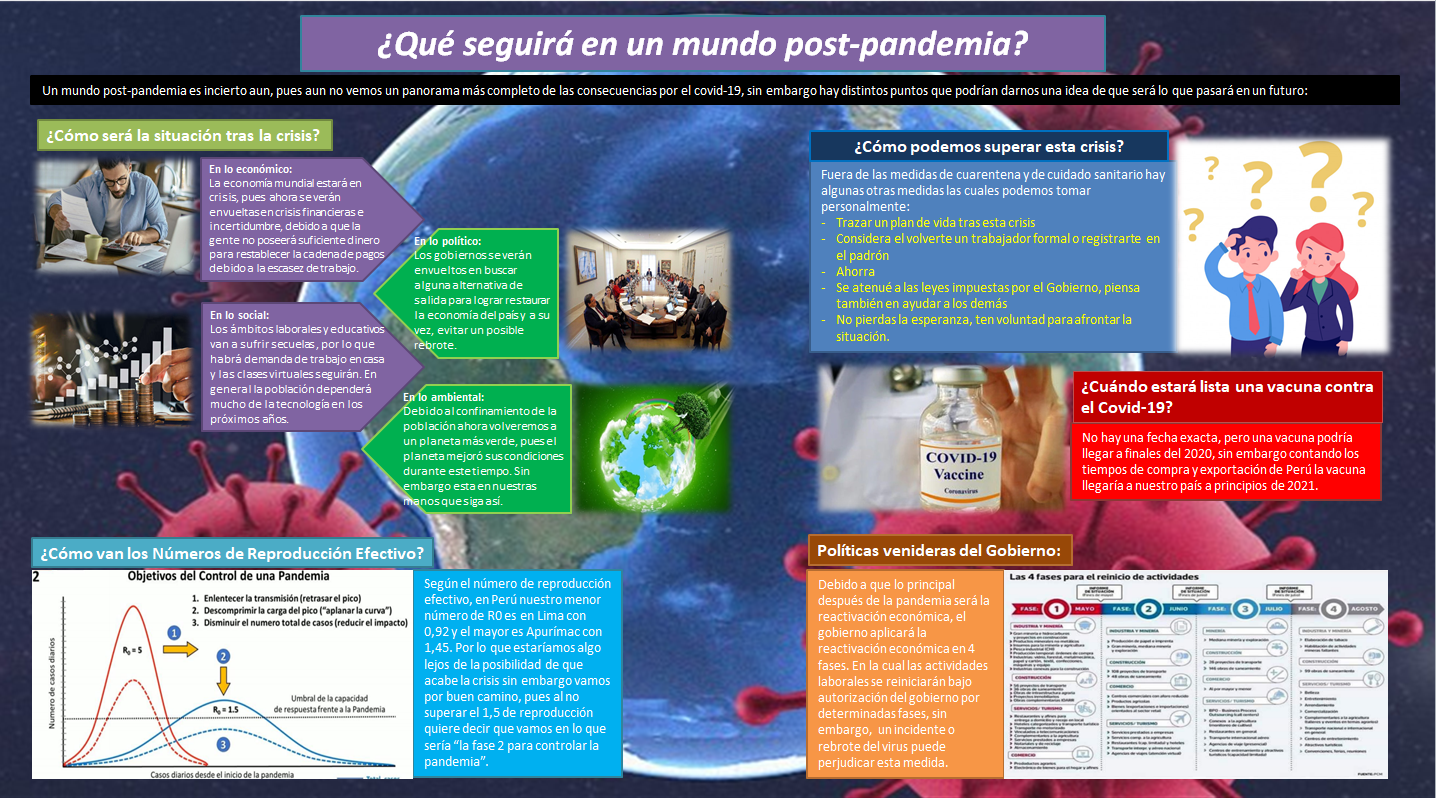 ¿Qué seguirá en un mundo post-pandemia?
