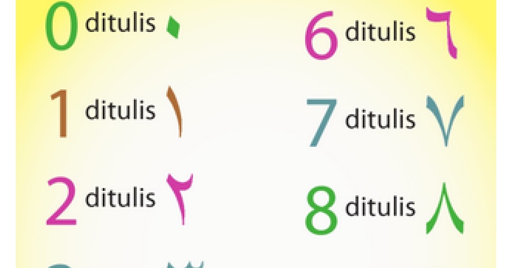 Perkataan Dalam Bahasa Arab - Bahasa Dalam Arab Tamu Ruang