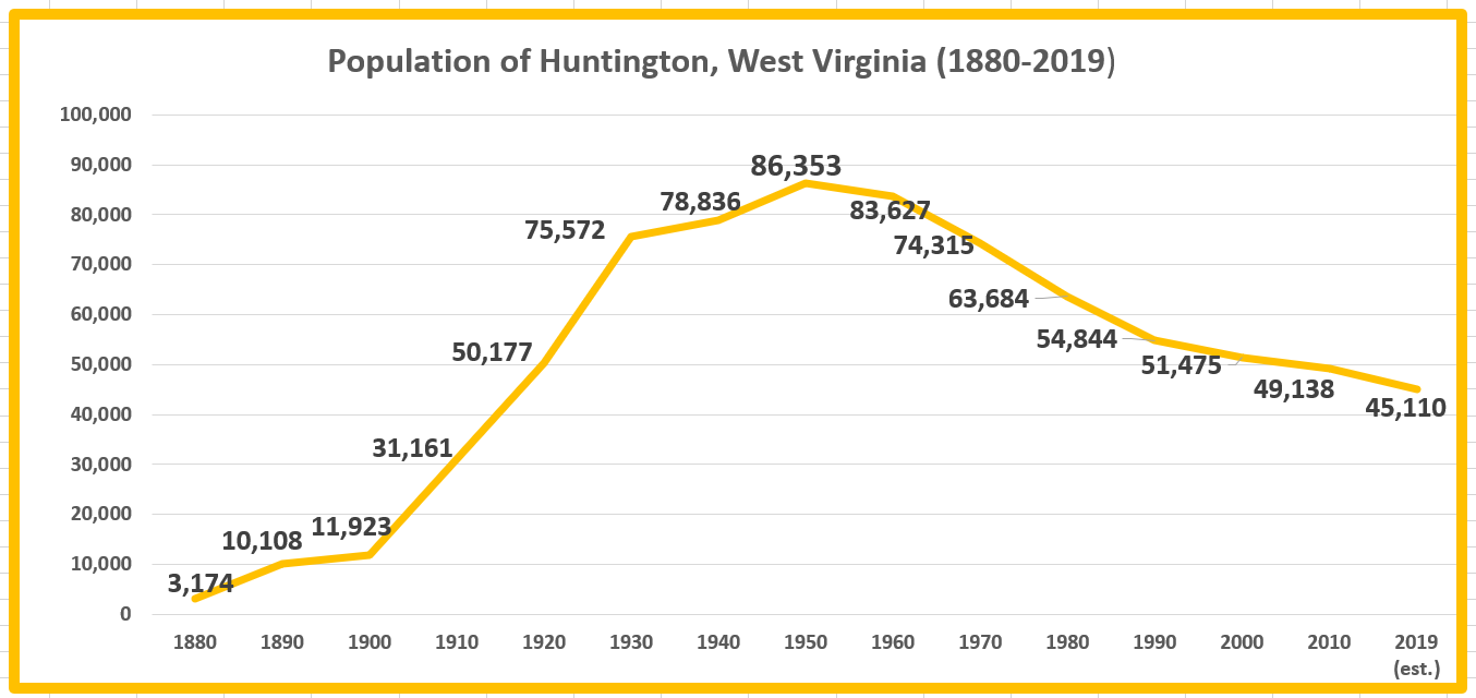 Retiring Guy's Digest Scranton's population has been shrinking since