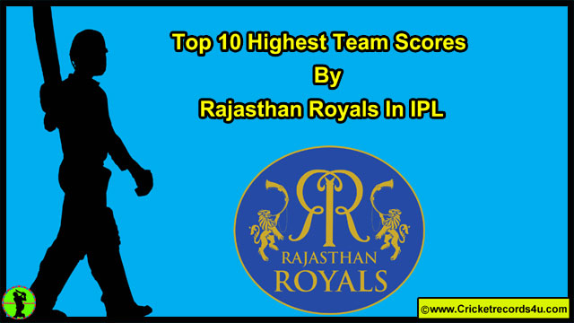 Rajasthan Royals Highest Team Score (Top 10) in IPL - Cricket Records