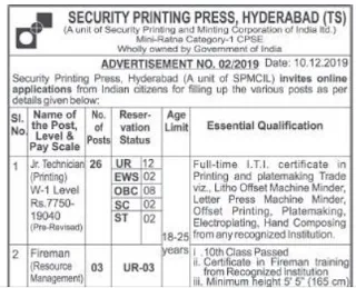 Security Printing Press Hyderabad Junior Technician Previous Papers and Syllabus 2020 –Telugu