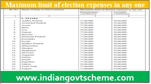 Conduct of Elections