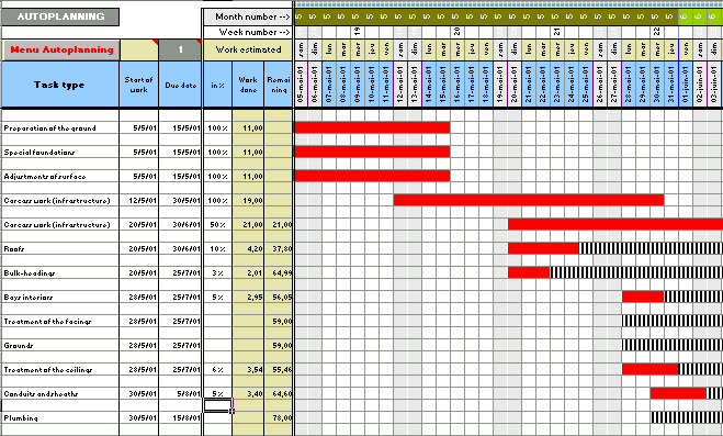 Project Management Bar Chart Free Download