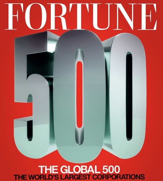 Fortune Global 500 List for 2021 has released. CURRENT AFFAIRS (CA