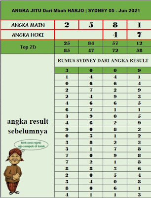 24 Angka jitu dari mbah harjo 2021