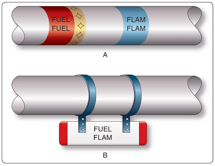 Aircraft Rigid Fluid Lines (Part 2)