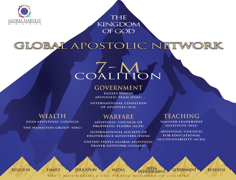 RATHEREXPOSETHEM: NEW APOSTOLIC REFORMATION/THIRD WAVE ... diagram of ephesians 