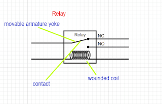 What is a relay