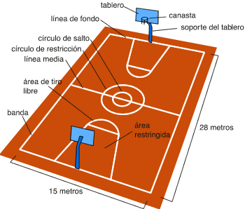 EDUFISICA JUCEMI: Teoría del Baloncesto
