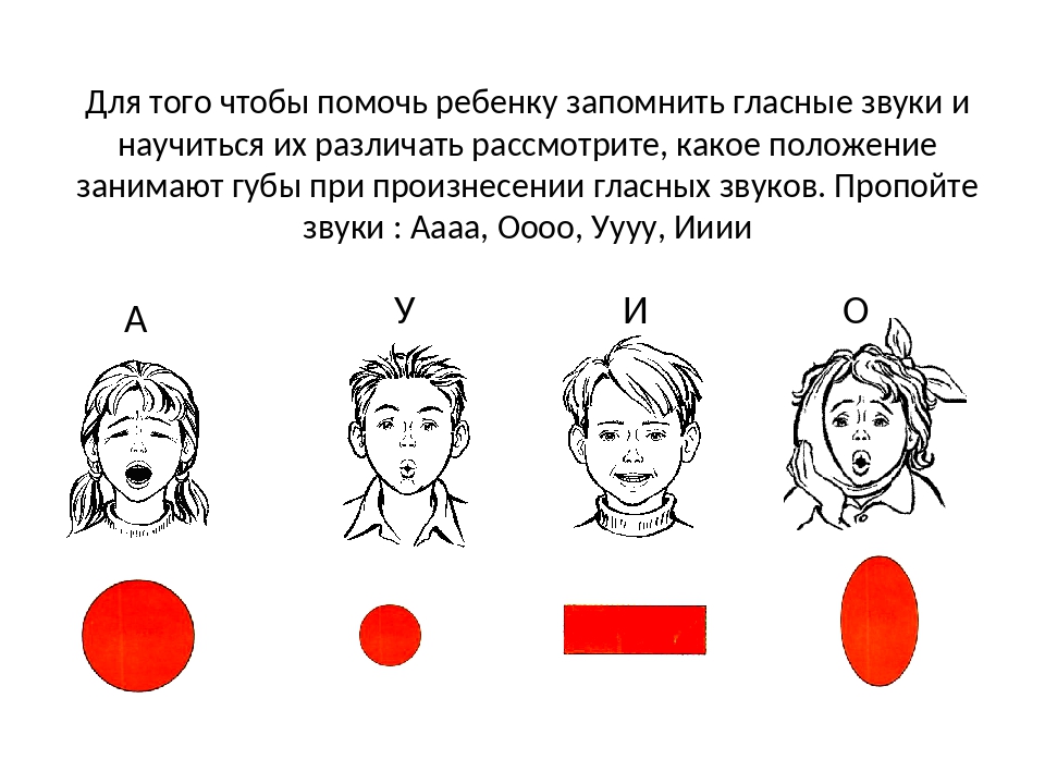 Произнесение гласных звуков. Схема артикуляции гласных. Схема гласных звуков. Артикуляция гласных звуков. Гласные звуки в логопедии.